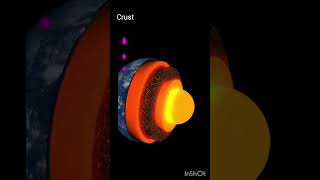 layers of earth geography earth earthscience shorts viral  Infinite Art and Gk [upl. by Golightly]