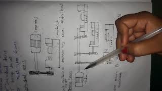 Classification of Electric Drives [upl. by Levine749]