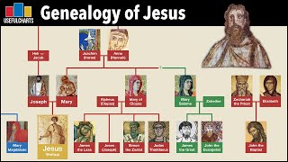 Genealogy of Jesus [upl. by Phox]