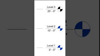 Create Levels in Revit shorts revit architecture tutorial [upl. by Nuri]