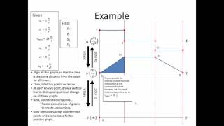 23 Erratic Rectilinear Particle Motion [upl. by Bihas]