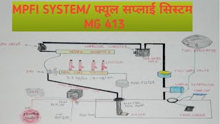 MPFI System l Fuel Supply System in MG 413 with Diagram l MPFI System में काम करने वाले भाग l [upl. by Bolling451]