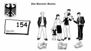 Die Riester Rente einfach erklärt [upl. by Letnuahs]