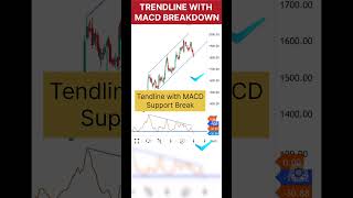 MACD Divergence The Most Underrated Tool for Trendline Analysis [upl. by Ally368]