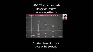 VGS ETF Vanguard MSCI World Ex Australia World Range of Returns investing vanguard stockmarket [upl. by Teressa]