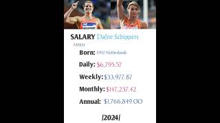 Dafne Schippers Athlete earns a salary of per year footballplaybook xfldraft [upl. by Delanie]