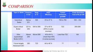 Ultra supercritical Boilers [upl. by Childers680]
