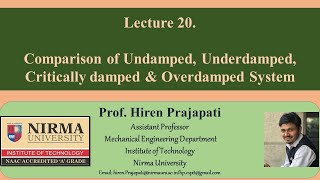 Lecture 20 Comparison of Undamped Underdamped Critically damped and overdamped system [upl. by Asreht]