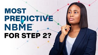 Most predictive NBME for USMLE Step 2CK  detailed and honest [upl. by Pall]