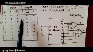 DECODER  Implement Full Adder using 38 decoder [upl. by Raamal752]