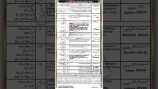 CTD Police Jobs 2022Counter Terrorism Department jobs 2022 [upl. by Mariande]