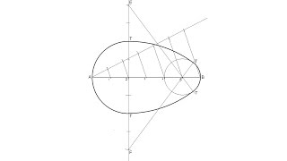 Construcción de un óvalo conociendo el eje MAYOR [upl. by Natala]
