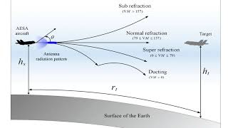 Physical Ray Tracing Part 4 Light Rays in a Standard Atmosphere [upl. by Jeannette894]