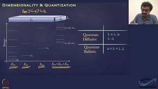 mod02lec06  2DEG and Electrostatic Gating [upl. by Macleod]