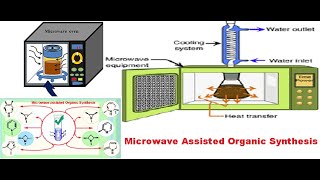 Microwave Susceptors [upl. by Erme]