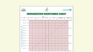 Expanded Program On Immunization [upl. by Filemon]