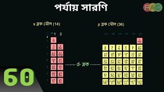 60 sব্লক মৌল  পর্যায় সারণিPeriodic Table  Hsc Chemistry [upl. by Attlee713]