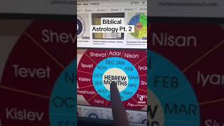 Biblical Astrology Part 2 [upl. by Murray]