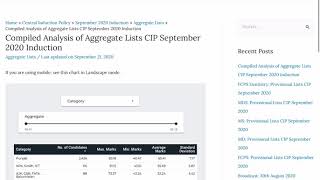 Compiled Analysis of Aggregate Lists CIP September 2020 Induction [upl. by Aissenav]