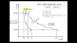 séance 7 thermodynamique  exercices dapplication sur les transformations thermodynamiques [upl. by Machute639]