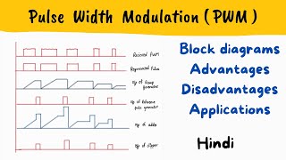 PWM  Pulse Width Modulation  Block diagram working advantages disadvantages application [upl. by Aiello714]