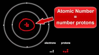 Atomic Structure Protons Electrons amp Neutrons [upl. by Bolton55]