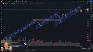 Weekend Update amp Market Outlook 11 16 24 [upl. by Billi]