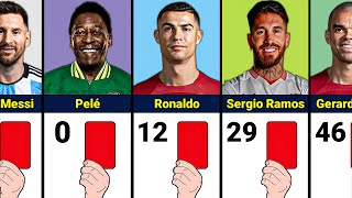 Number of Red Cards Of Famous Football Players [upl. by Annael360]