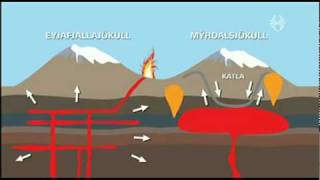 Volcano eruption in Iceland 22032010 Day 2 [upl. by Thaddeus648]