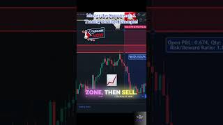 How To Master The DowntrendA Trading Strategy Example trading stockmarket investing [upl. by Mareah]