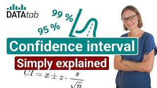 Confidence Interval Simply explained [upl. by Obla628]