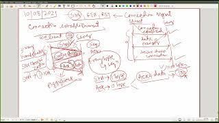 Computer NetworksTransport LayerTCP Connection Management [upl. by Lim742]