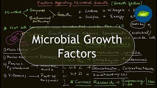 Microbial Growth Factors  Microbial Nutrition  Microbiology  Basic Science Series [upl. by Adnirol]