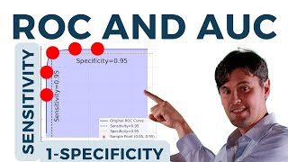 ROC and AUC with Sensitivity vs Specificity vs Accuracy [upl. by Furnary]