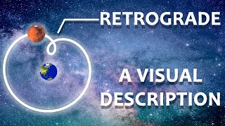 What is Planetary Retrograde A Complete Description In under 3 minutes [upl. by Sueahccaz]