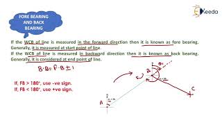 Fore Bearing and Back Bearing and Included Angle  Compass Surveying  Geomatics Engineering  GATE [upl. by Airbmac405]