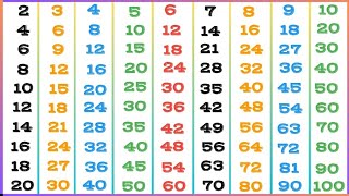 table of 2 to 102 se 10 tak pahademultiplication table of 2 to 10 2 to 10 table in English [upl. by Eiramaneet]