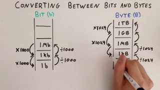 Converting Between Bits and Bytes  quotLadderquot Analogy  General Maths [upl. by Retha364]