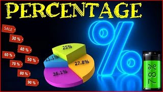 Railway Percentage Previous Questions  Part  1  By RUPESH SAIN RAS railway maths percentage [upl. by Weber]