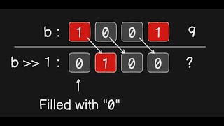 Bitwise Opertators and Where We Use Them  Interview Question [upl. by Aizitel]