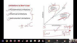 DrASC Beer Lamberts law limitations [upl. by Haleelahk]