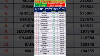 🔴technician form fill up 2024🔥rrb technician form fill up 2024🎉ntpc form fill up 2024📗 [upl. by Liahus]