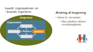 Leavitts organisationsmodel [upl. by Blanch]