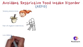 Avoidant Restrictive Food Intake Disorder ARFID [upl. by Aemat]