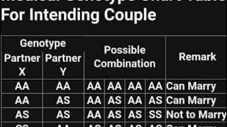 What is your genotype [upl. by Charisse242]