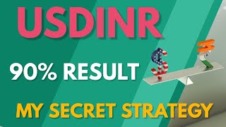 usdinr trading strategy  usd inr trading strategies  currency trading strategies [upl. by Lareena242]