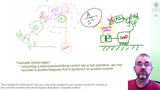 Doubleintegrator control 1 motivation position control force actuator cascade control [upl. by Heyward]