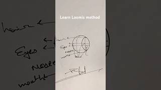 quotMastering the Loomis Method Drawing a Realistic Human Face LoomisMethodArtTutorial DrawingTips [upl. by Atsyrt125]