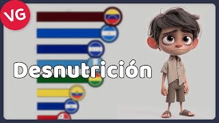 Desnutrición en Latinoamérica [upl. by Winchell]