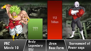 Broly vs Jiren Power Levels over the years All Forms 🔥 [upl. by Mad]